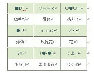 符號表-9