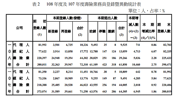 業務員登入比例.PNG