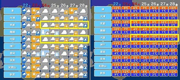氣象