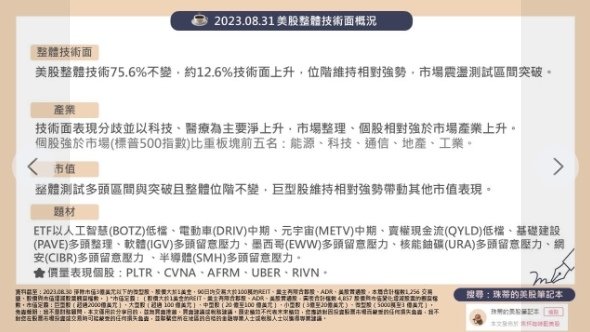 2023/08/31 美股整體技術面慨況~複委託優惠價大昌廖