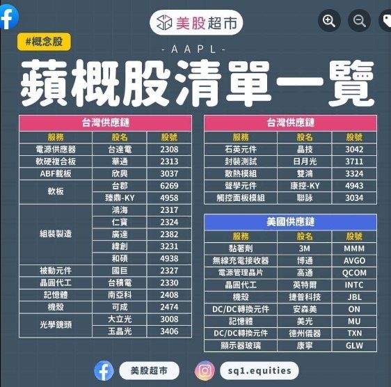 【一年一度蘋果發表會來襲，有哪些「蘋概股」清單值得留意！？】