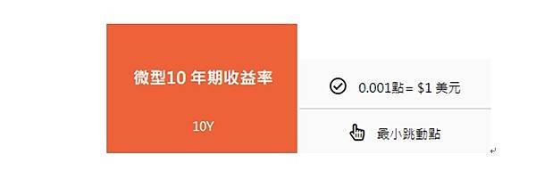 微型海外期貨是什麼?微型海外期貨的優缺點?微型海外期貨商品介