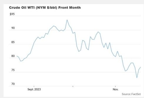 〈能源盤後〉市場料OPEC+將延長甚至擴大減產 原油連2日上