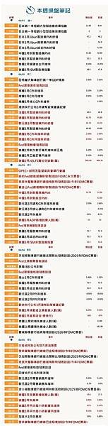 本週操盤筆記：Fed主席鮑爾談話、美3月非農就業報告及製造業