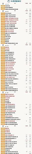 本週操盤筆記：聯準會與日本、英國利率決策 微軟、蘋果等科技巨