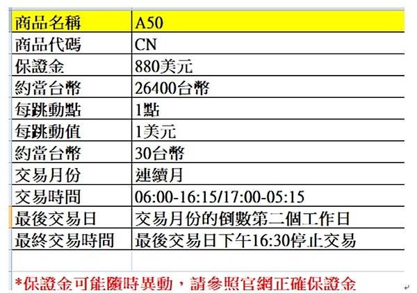 中國A50指數期貨(CN) ~海外期貨優惠價大昌廖維凌