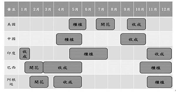 黃豆期貨是什麼?海期優惠價大昌廖維凌