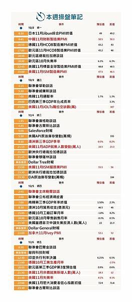 本週操盤筆記：全球PMI、美非農就業報告、歐洲GDP與工廠產