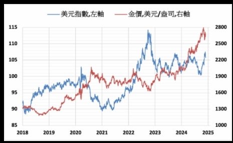 分析師預期本週金價盤整 重點關注就業報告