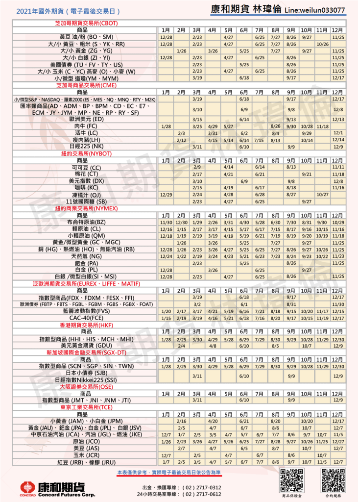 康和期貨營業員；期貨手續費；選擇權手續費；康和期貨林瑋倫；海期手續費便宜；期貨營業員推薦；海期營業員
