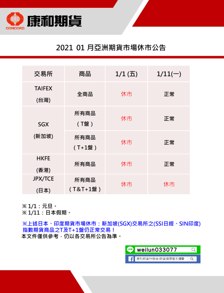 康和期貨營業員；期貨手續費；選擇權手續費；康和期貨林瑋倫；海期手續費便宜；期貨營業員推薦；海期營業員；新年；元旦