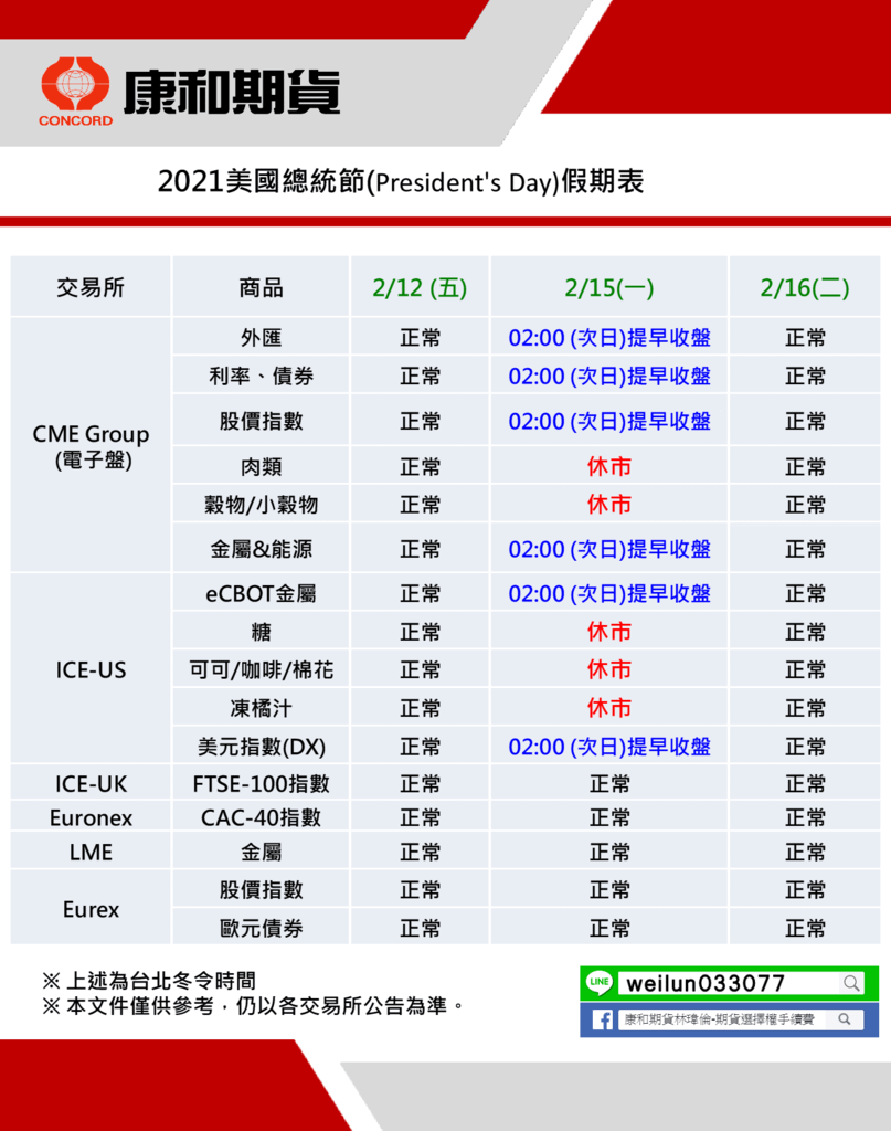 康和期貨營業員；期貨手續費；選擇權手續費；康和期貨林瑋倫；海期手續費便宜；期貨營業員推薦；康和期貨訊息公告；期貨營業員ptt；休市公告；美國總統日