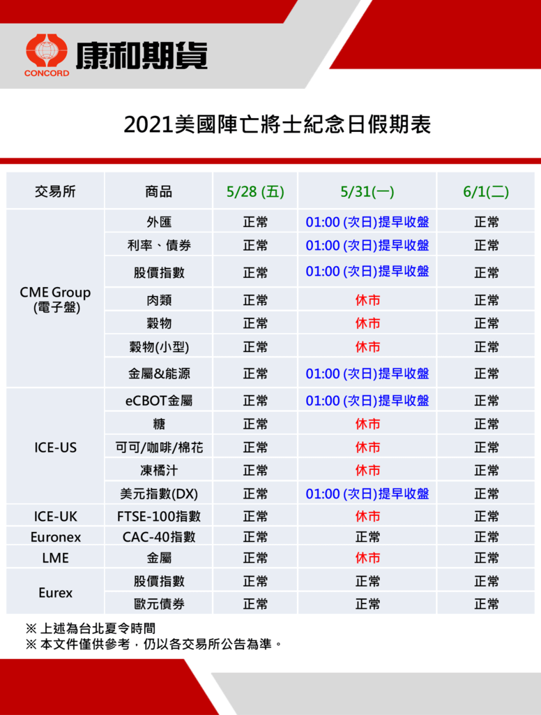 康和期貨營業員；期貨手續費；選擇權手續費；康和期貨林瑋倫；海期手續費便宜；期貨營業員推薦；休市公告；美國陣亡將士紀念日休市；5月美國休市；2021海期休市表