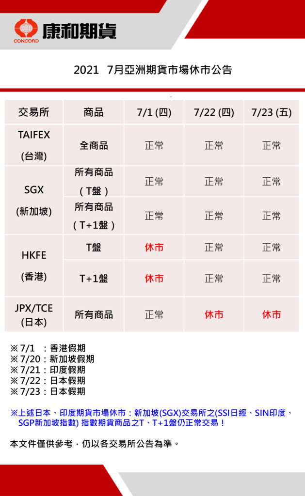 康和期貨營業員；期貨手續費；選擇權手續費；康和期貨林瑋倫；海期手續費便宜；期貨營業員推薦；休市公告；7月亞洲休市；2021休市表