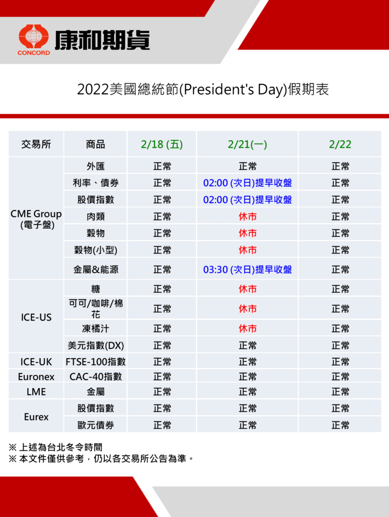 康和期貨營業員；期貨手續費；選擇權手續費；康和期貨林瑋倫；海期手續費便宜；期貨營業員推薦；康和期貨訊息公告；期貨營業員ptt；休市公告；美國總統日；2022