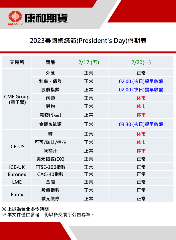 康和期貨營業員；期貨手續費；選擇權手續費；康和期貨林瑋倫；海期手續費便宜；期貨營業員推薦；海期營業員；美國總統節