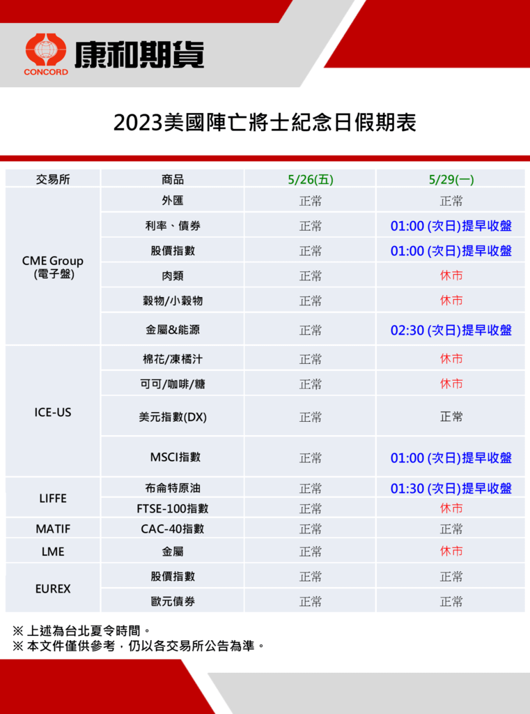 康和期貨營業員；期貨手續費；選擇權手續費；康和期貨林瑋倫；海期手續費便宜；期貨營業員推薦；休市公告；美國陣亡將士紀念日休市；5月美國休市；2023海期休市表