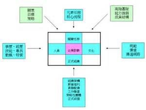 曼陀羅15