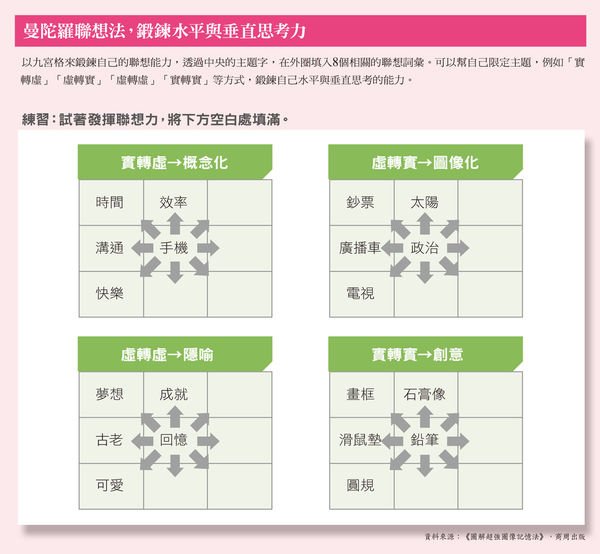 曼陀羅08九宮格