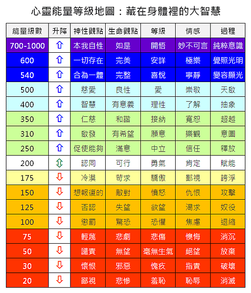 情緒能量表.png