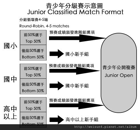 運動_手足球_2015_潭子精密盃_青少年.jpg