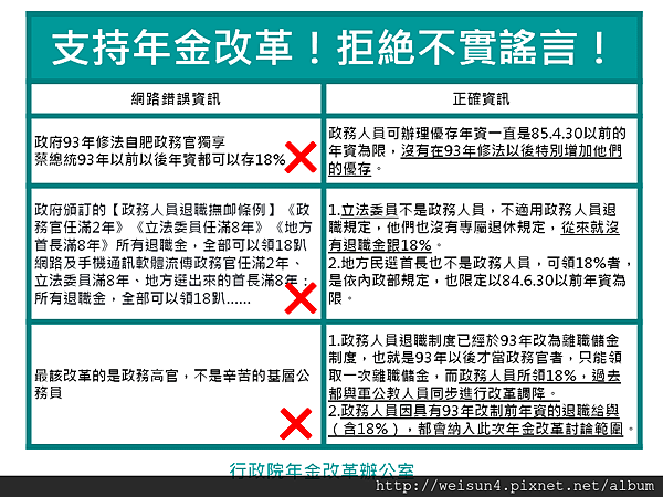 年金改革_政務官自肥真象.png