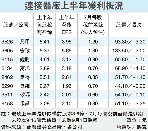 連接器98.08.31.gif