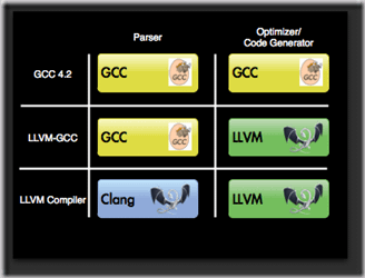 GCC 編譯選項.jpg