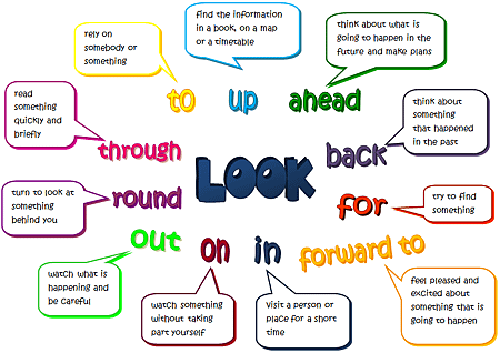 Collocations-of-Look