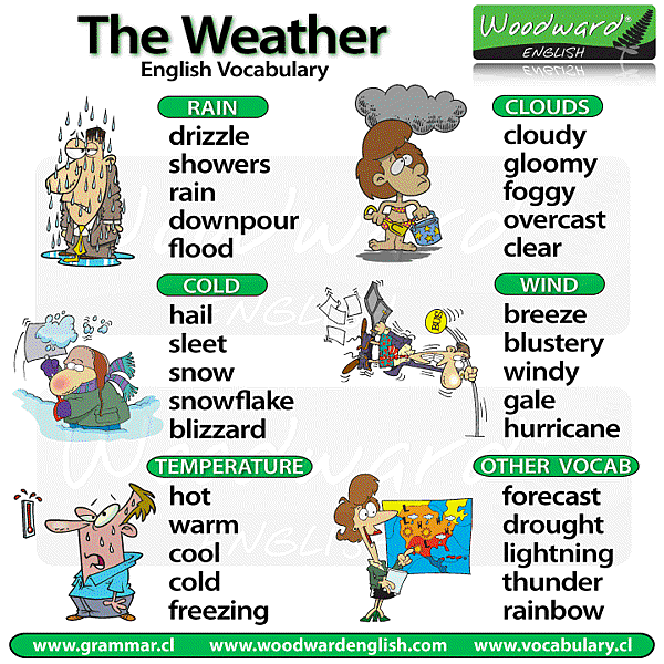 weather in english