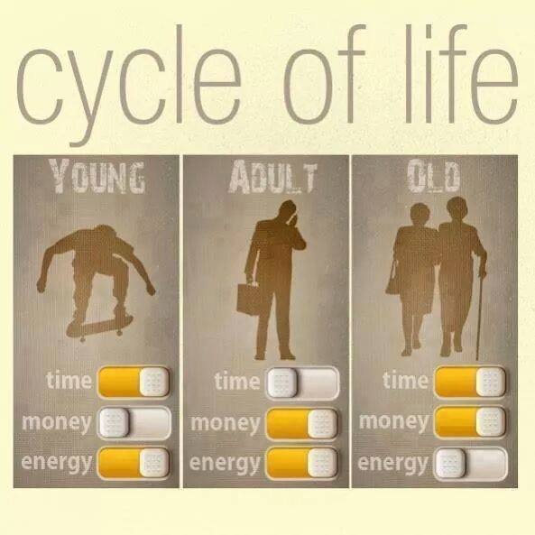 life