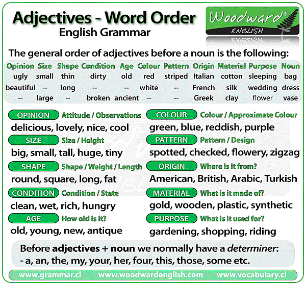 adj