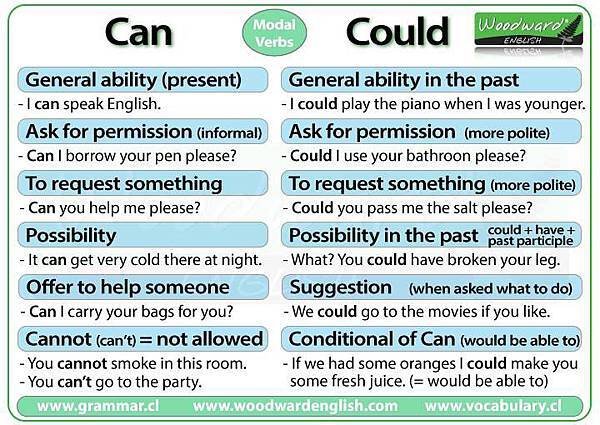 can