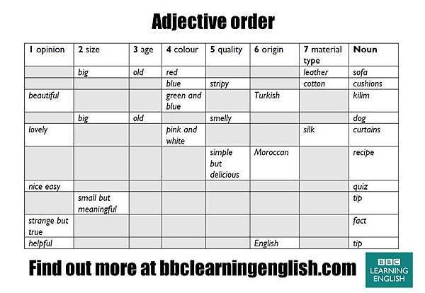 adjectives order