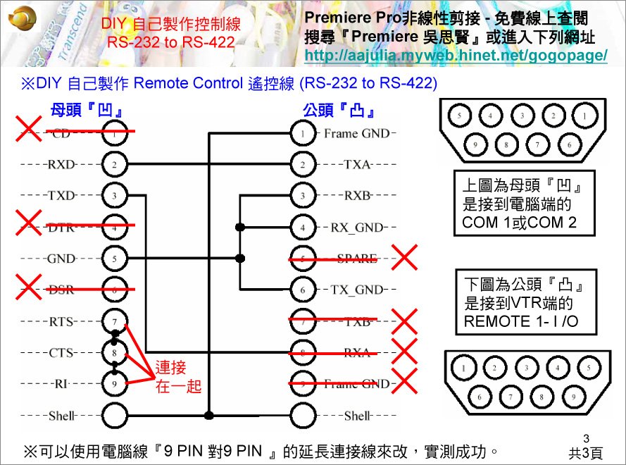 VCR_RS232to422-3