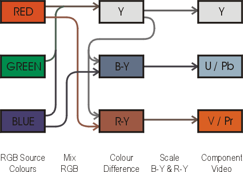 RGB-YUV-tech.gif