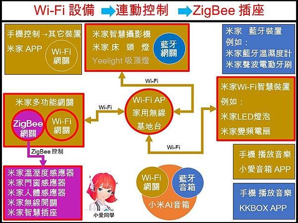 小米流程圖 (16).JPG