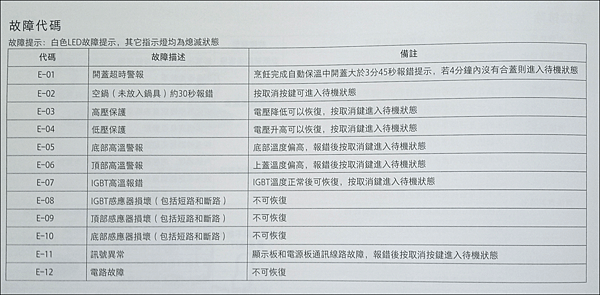 米家IH鍋_說明書_09.png