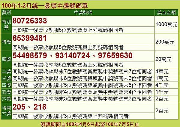 100統一發票號碼單.jpg