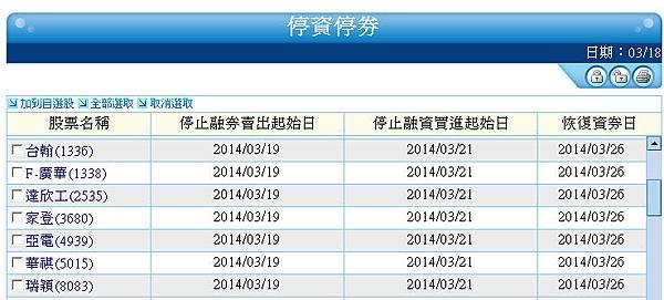 停資券