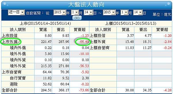 現貨