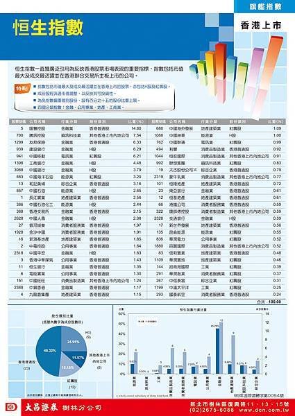 2.2014.05.26 大昌樹林---複委託（恆生指數）