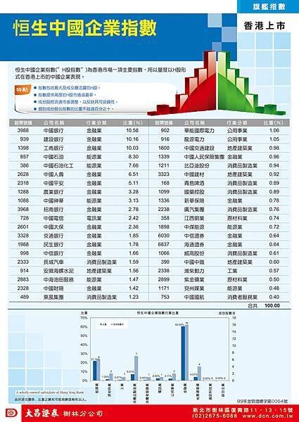 3.2014.05.26 大昌樹林---複委託（恆生中國企業指數）