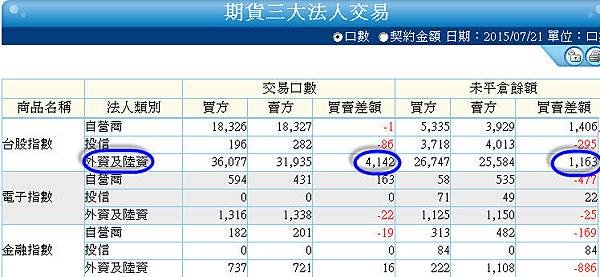期貨