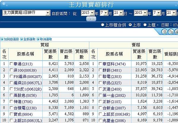主力