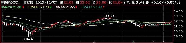 高股息