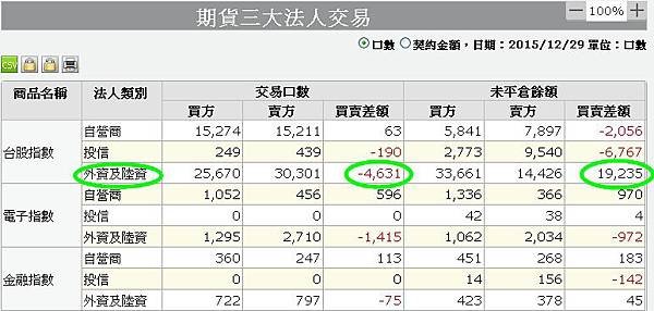 期貨