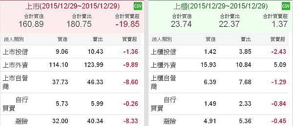 現貨