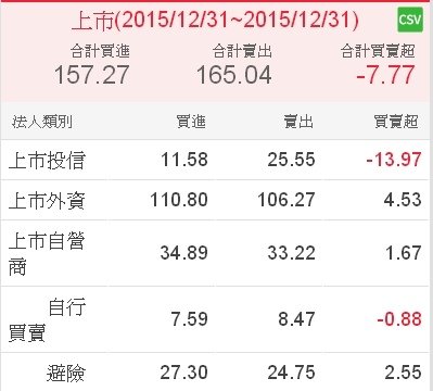 現貨