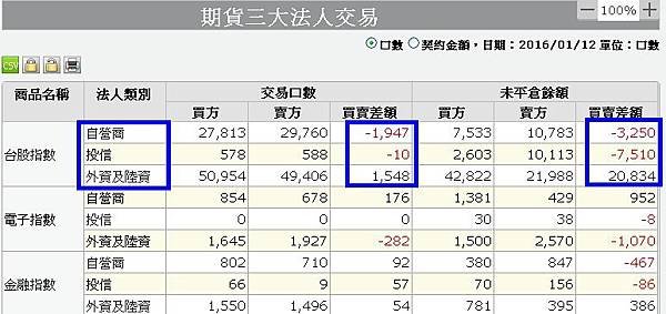 期貨